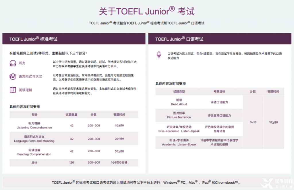 小托福是什么？小托福和托福有什么不同？