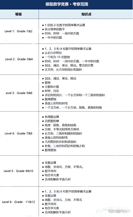 什么是袋鼠竞赛？袋鼠考察知识点有哪些？