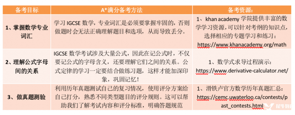 IGCSES数学0580考前辅导，附IGCSE数学备考时间规划轴！