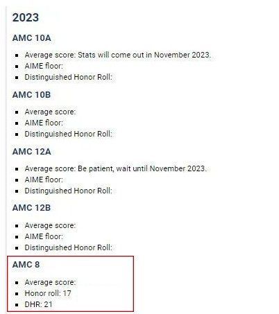 AMC培训班| 2023年AMC8竞赛分数线公布，竞赛证书下载方式介绍！