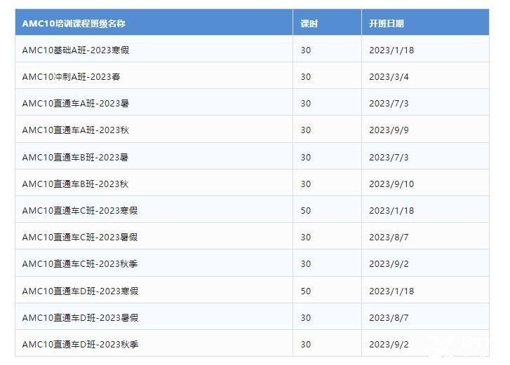 AMC10竞赛趋势解读!2023年AMC10数学竞赛报名及考试时间分享!