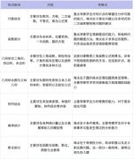 AMC10相当于国内数学什么水平？犀牛AMC10全程班助你拿高分