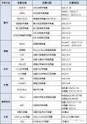 准留学生爬藤必备，1-12年级国际数学竞赛规划~