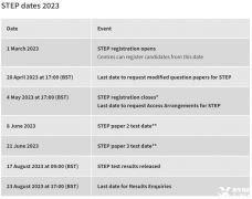 2023年剑桥STEP考试时间安排，STEP培训辅导课程推荐