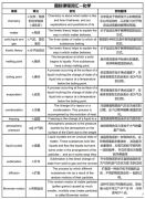 IG数学0580和IG0606的区别是什么？体制内怎么衔接IG课程呢？