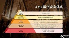 1-6年级国际竞赛培训，袋鼠→澳洲AMC→美国AMC竞赛一站式辅导！