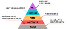 上海AMC竞赛培训机构哪家好？AMC考试培训机构介绍！