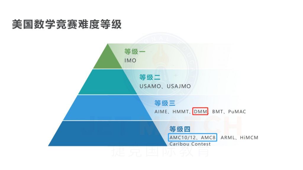 DMM杜克大学数学竞赛有哪些必备考点？DMM重要考点汇总！