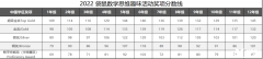 2023年袋鼠竞赛考试真题+解析，附历年分数线