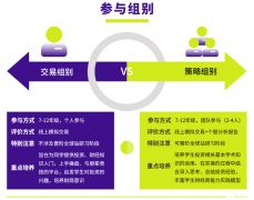 一文读懂SIC竞赛，商赛新宠SIC含金量究竟如何？