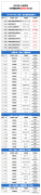 2023年上海国际高中名单公布，这50所持有正规资质！