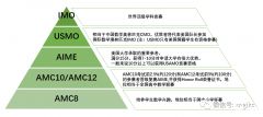 小学初中AMC考哪个？AMC8和AMC10四大区别介绍！