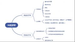 IGCSE经济学什么？体制内转读IGCSE难点在哪里，附IGCSE衔接辅导课程！