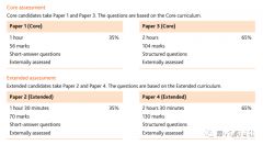 IGCSE数学与国内数学有什么区别？附IGCSE数学备考辅导班！