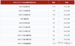 AMC数学竞赛暑期培训班哪里有？犀牛教育AMC竞赛辅导培训班推荐！