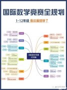 1-12年级国际数学竞赛全规划！国际数学竞赛辅导班推荐！