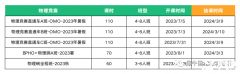 犀牛教育BPhO物理竞赛课程，BPhO竞赛对比其他物理科目！