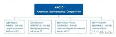 AMC10竞赛难点，附近十年真题解析资料及培训课程