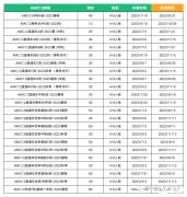 北京AMC竞赛培训安排！AMC8暑期竞赛培训班报名中！