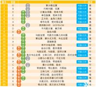 上海犀牛AMC10课程辅导班，线上/线下同步授课