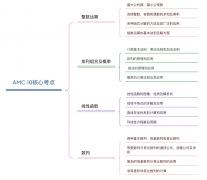 AMC10竞赛考察高中知识点吗？北京AMC10竞赛培训辅导课程推荐！