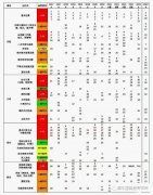 AMC10竞赛考试内容盘点，上海AMC10竞赛辅导课程了解一下！