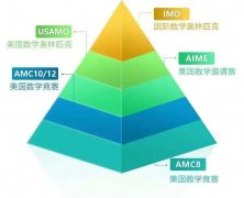 零基础考AMC10竞赛来得及吗？上海AMC10竞赛培训班推荐！