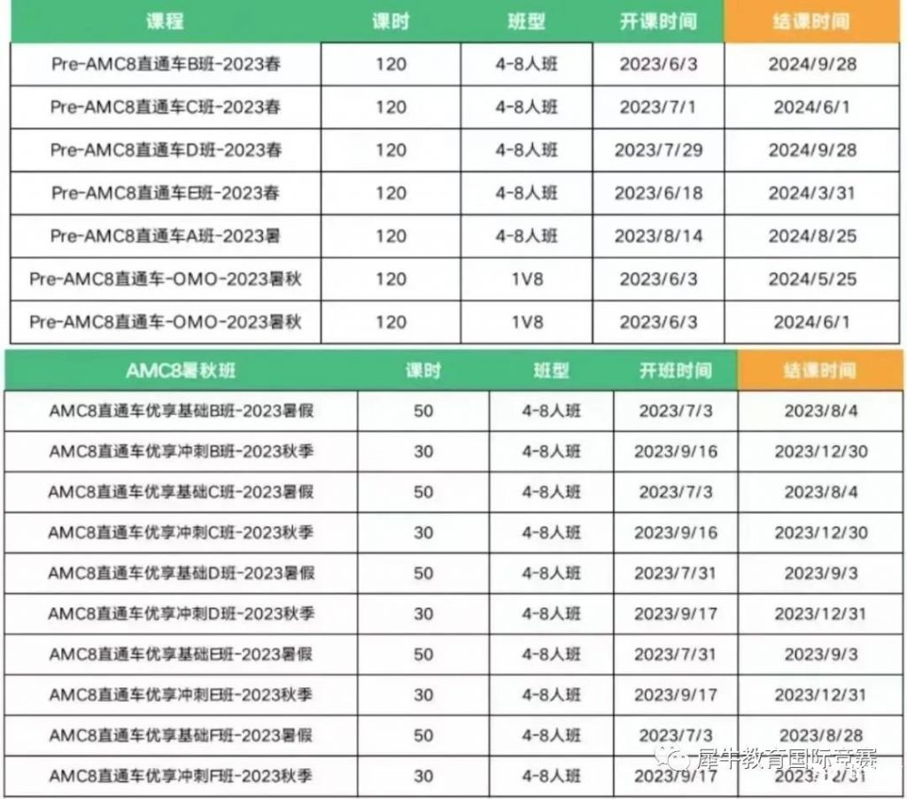 小学可以参加AMC8竞赛吗？开学季Pre-AMC8课程更适合冲奖