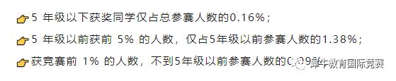 小学可以参加AMC8竞赛吗？开学季Pre-AMC8课程更适合冲奖