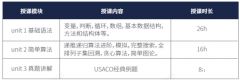 USACO竞赛难度等级说明！上海USACO竞赛秋季班热报中