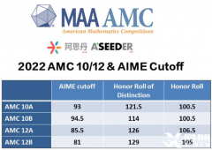 AMC10考前怎么冲刺效果好？上海AMC10竞赛考前冲刺班有吗？