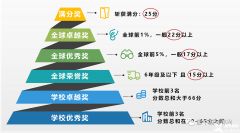 上海AMC8培训哪家好？犀牛AMC8培训课程怎么样？