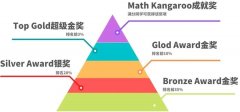 袋鼠竞赛24年时间轴！袋鼠数学竞赛培训机构推荐！