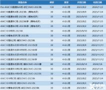 AMC10/12竞赛考前冲刺培训~