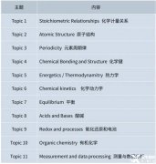 IB化学都学什么内容？附IB化学培训课程推荐