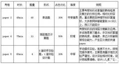 ​IGCSE物理课程大纲变了？犀牛教育IGCSE培训辅导