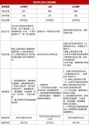 上海三公考试如何备考？沪上三公1-5年级学生如何规划进三公？