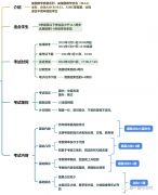 AMC8怎么备考？上海犀牛AMC8备考辅导课程推荐！