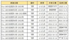 AMC8竞赛自学还是报班呢？上海AMC8培训机构怎么选？