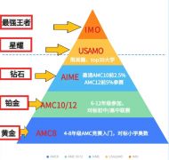 AIME竞赛怎么辅导？培训辅导课程推荐！