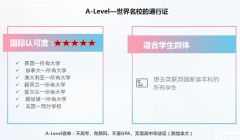 上海Alevel全日制脱产学习机构推荐！