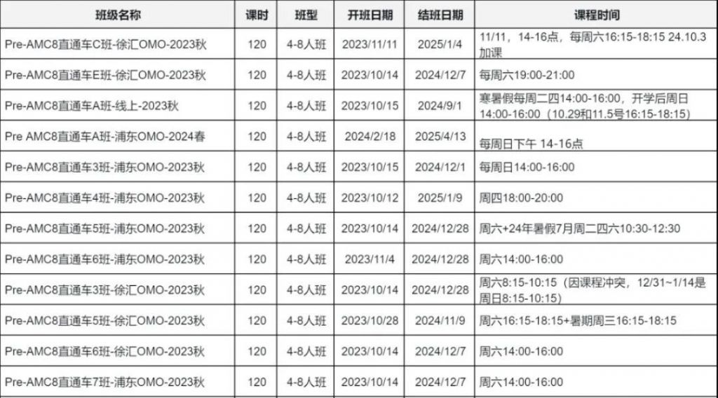 犀牛AMC8课表