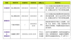 犀牛教育SIC中学生投资挑战赛课程