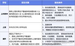 2024年上海三公备考规划/干货一文详解！