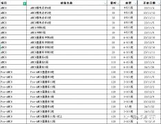 AMC8什么时候开始学？零基础AMC8辅导课程推荐！