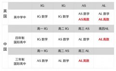 体制内转轨国际学校，IGCSE数学和国内数学有什么区别？