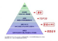 AIME竞赛难度相当于国内什么水平？AIME考前冲刺班哪里有？