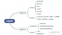 IGCSE经济学什么？犀牛IGCSE备考方法与提分课程来啦！