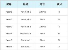 Alevel数学和高考数学哪个难？Alevel数学A*率/考试内容考试方法一文详解！