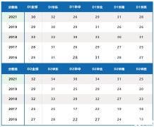 物理碗竞赛分数线/平均分是多少？物理碗竞赛培训班推荐！